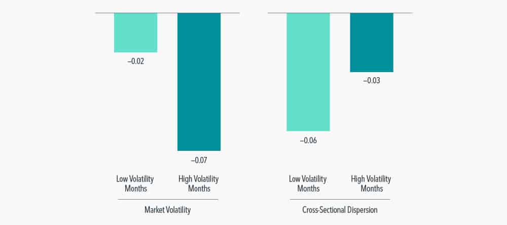 Sticking to Investing Principles