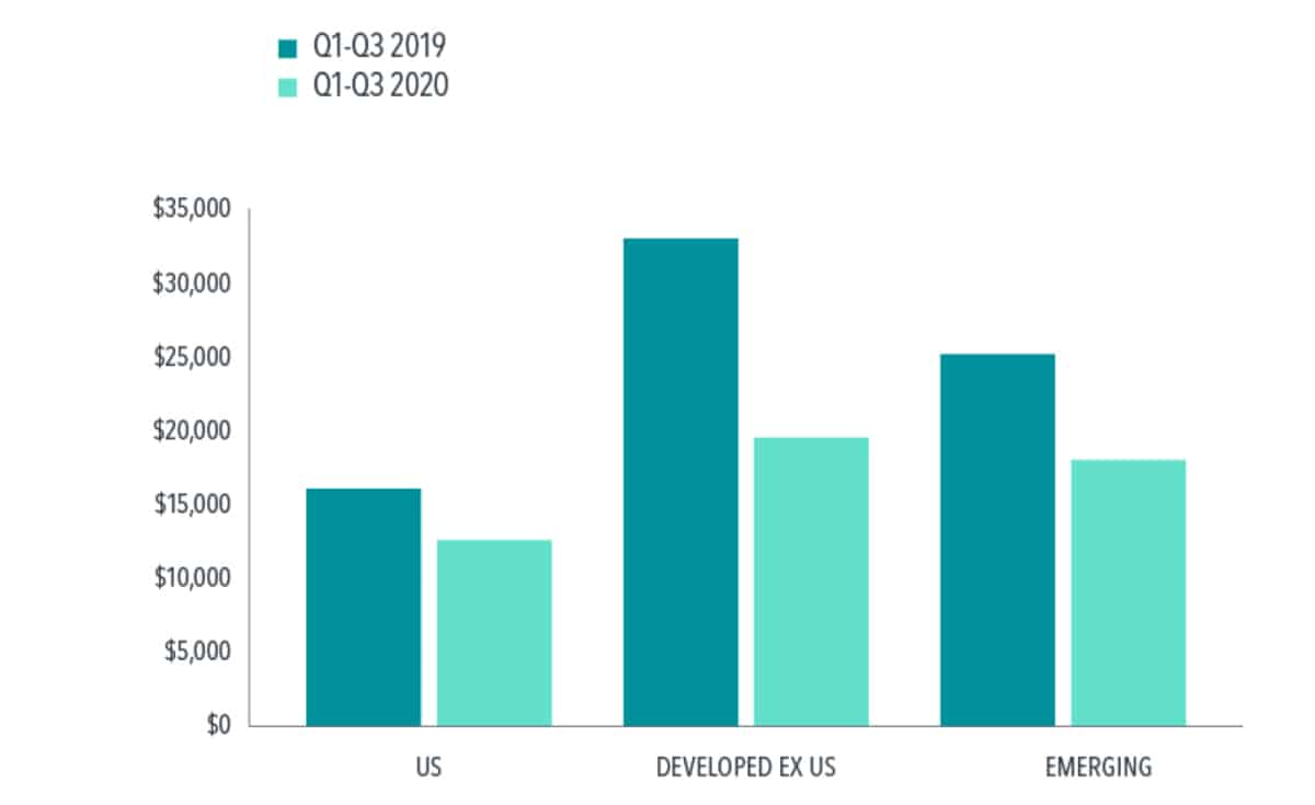 Dividends in the Time of COVID-19 Chart 1