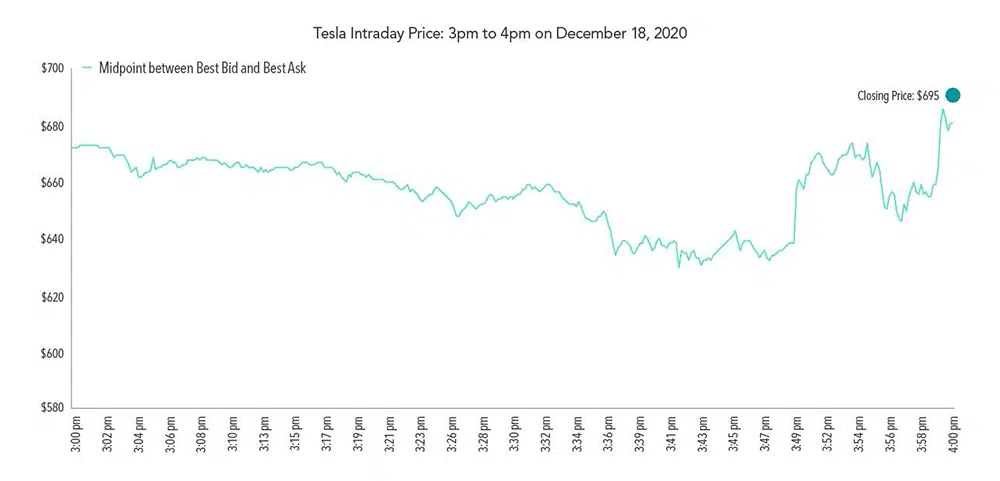Tesla’s Charge Reveals Weak Points of Indexing