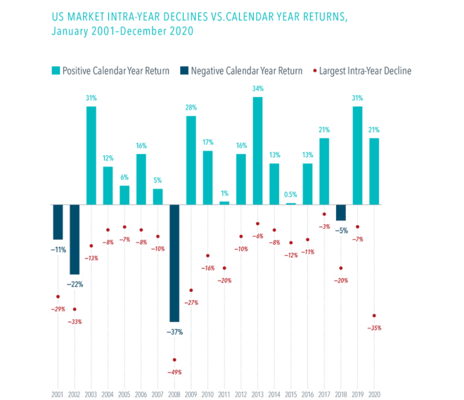 do-market-downturns-lead-to-down-years-shore-point-advisors