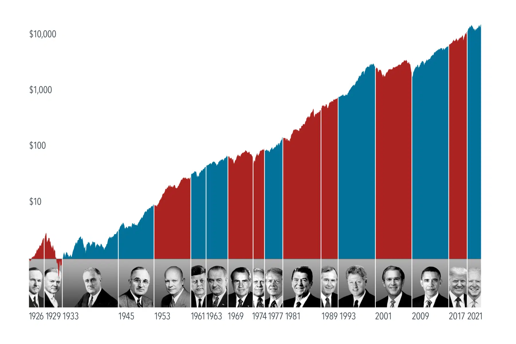 Bull Bears Ballots