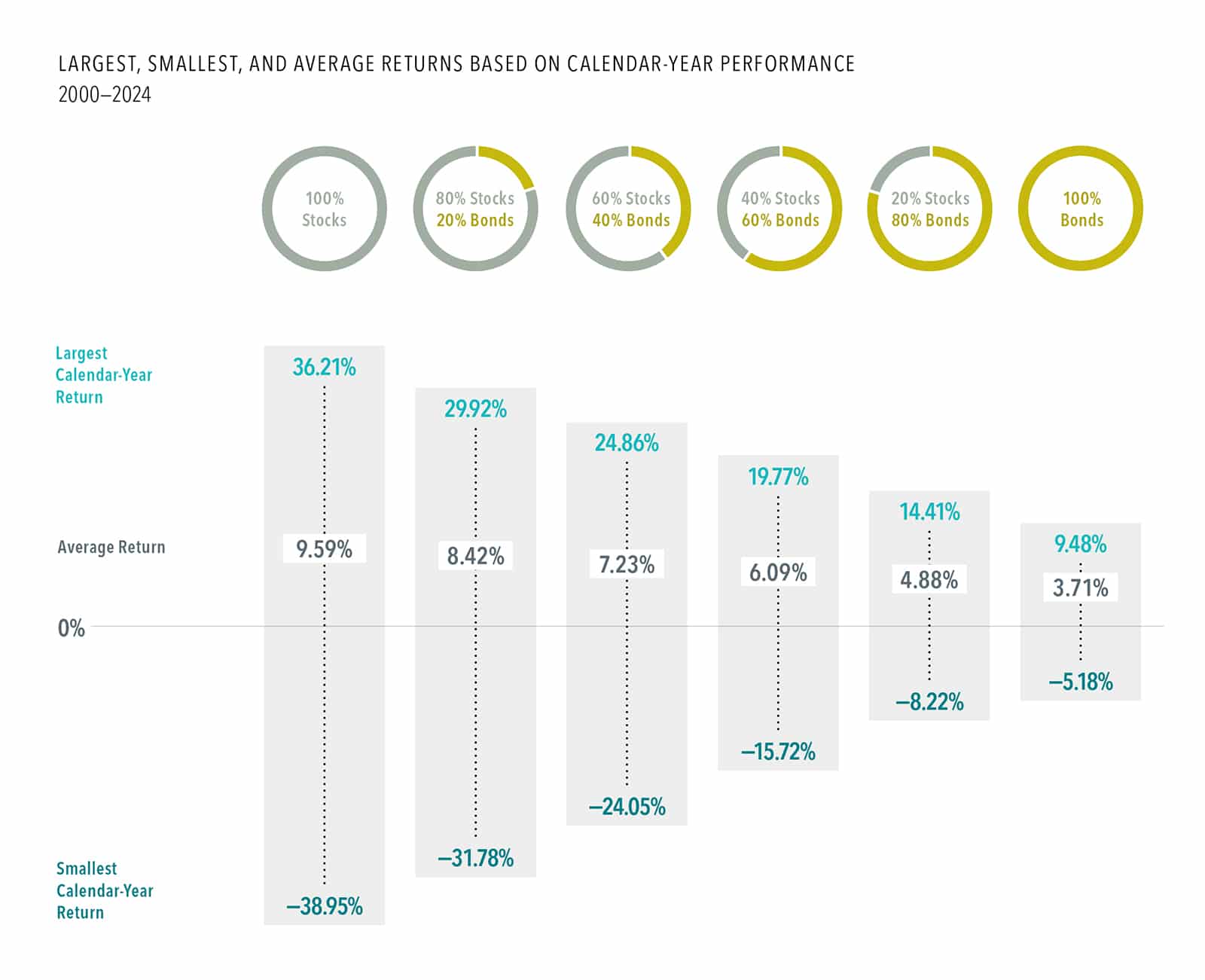 How Asset Allocation Impacts Risk and Return
