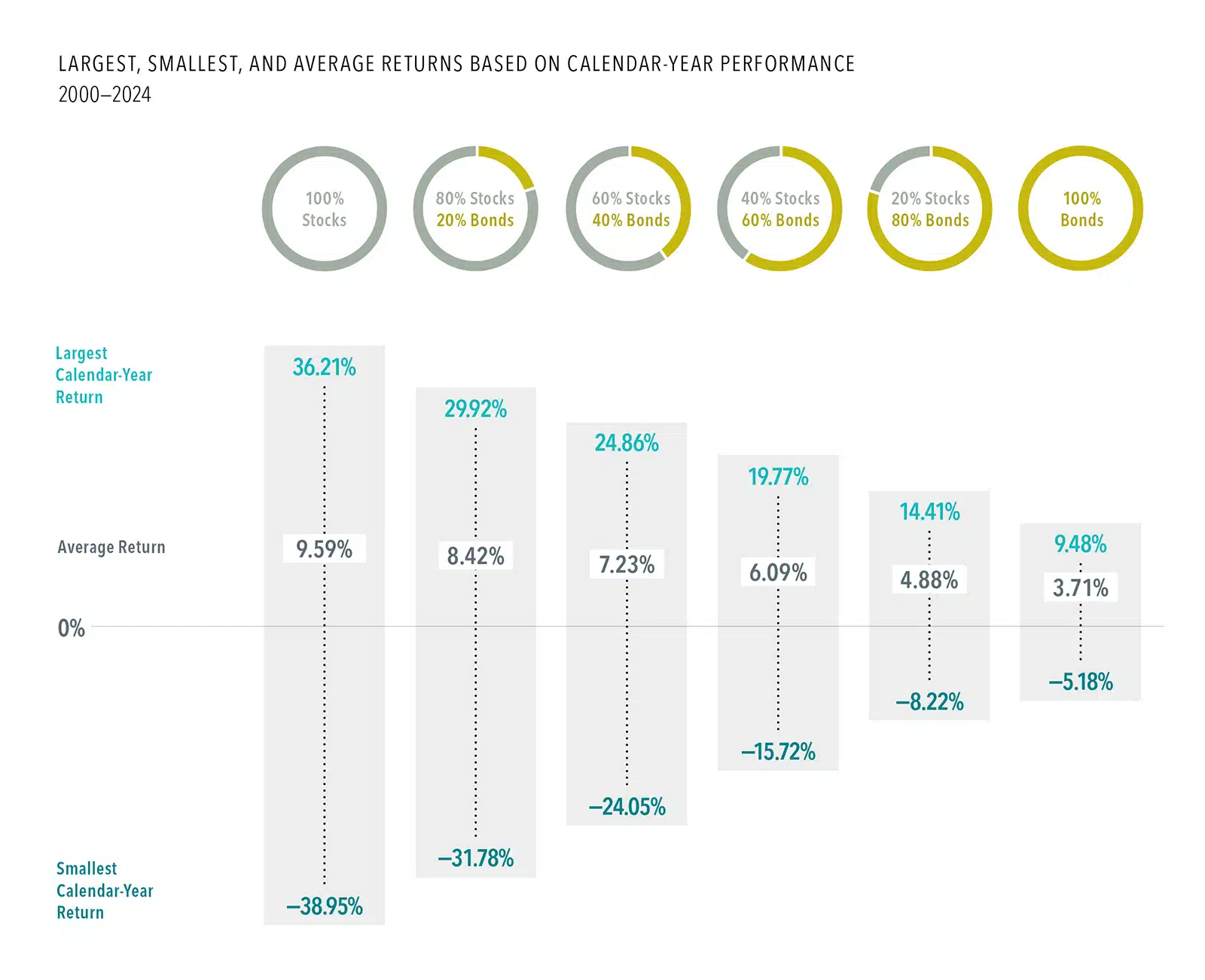 How Asset Allocation Impacts Risk and Return