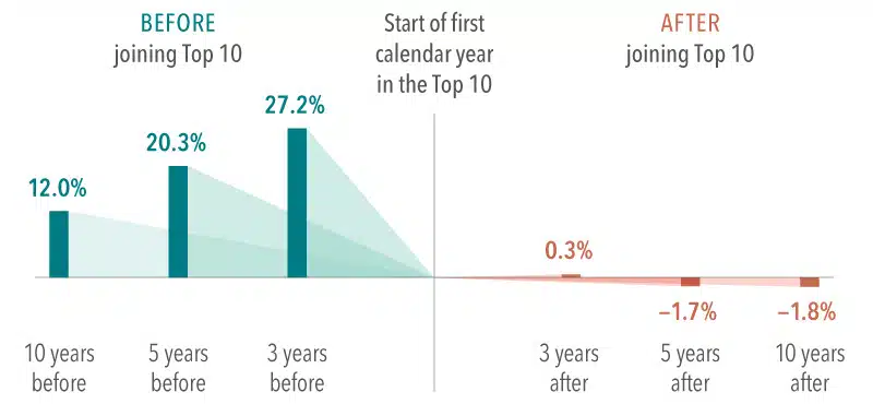 3 Common Investing Mistakes