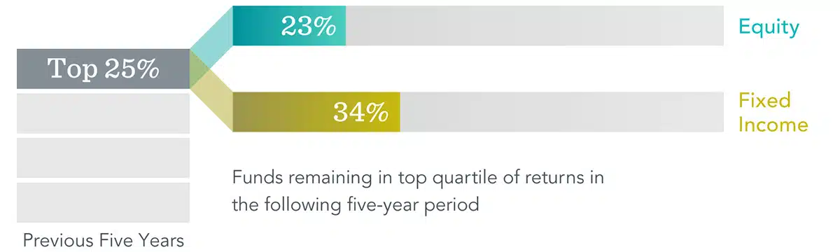 3 Common Investing Mistakes