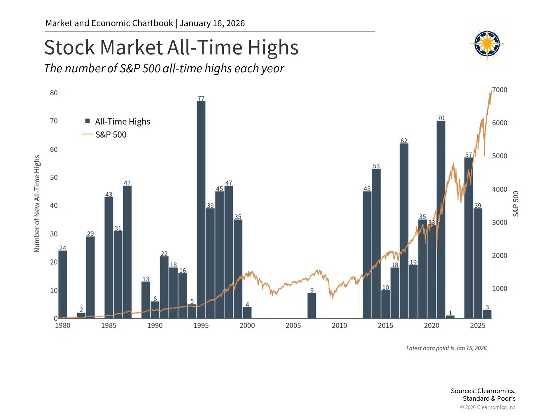2025 Year in Review: A Strong Year for the Stock Market