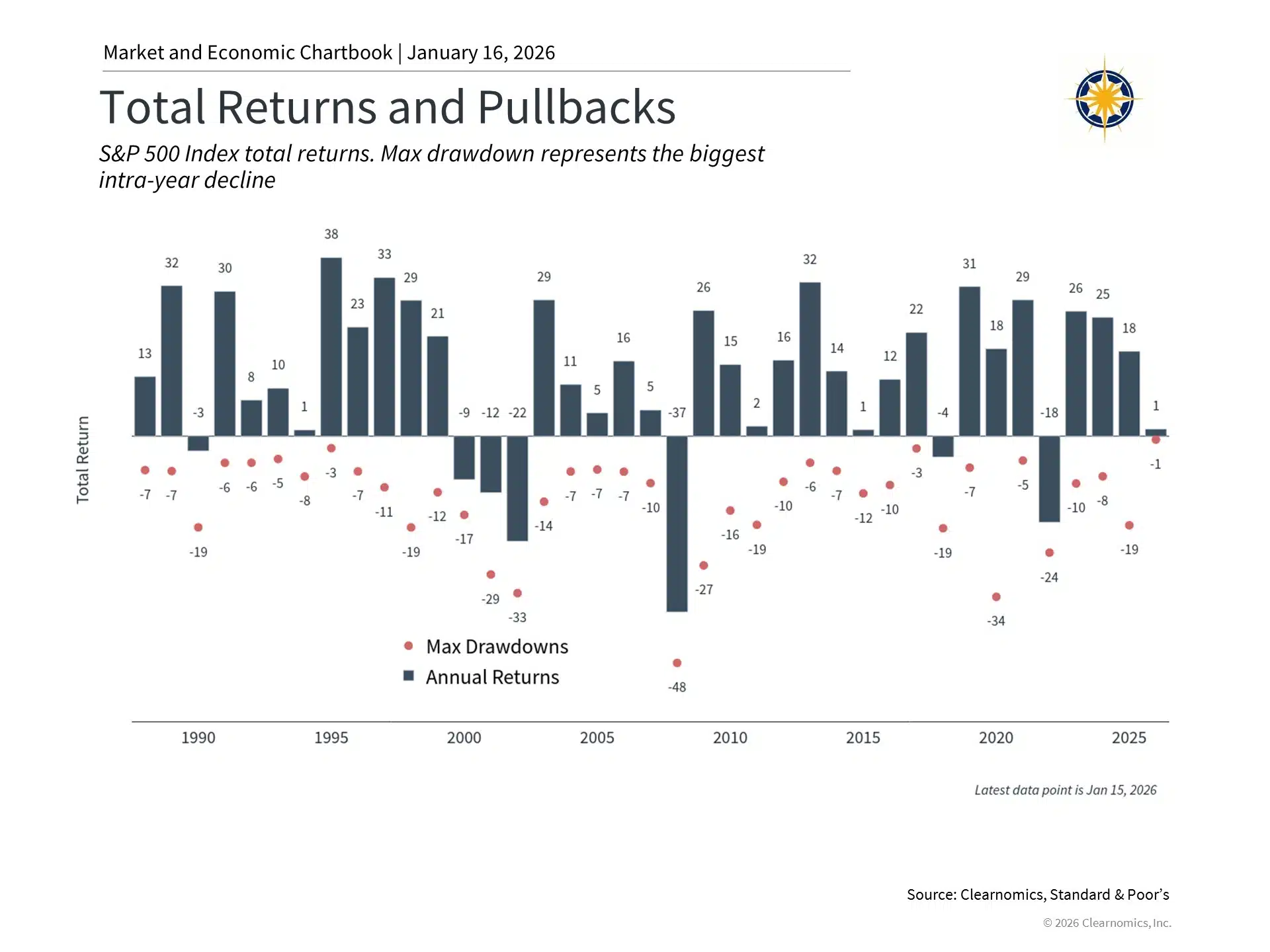 2025 Year in Review: A Strong Year for the Stock Market